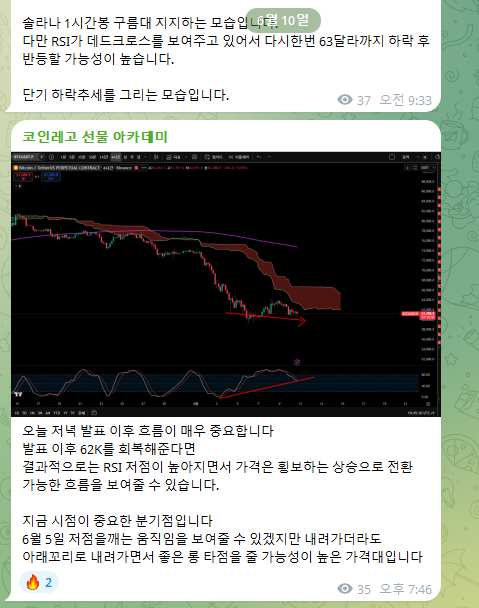 선물 시장 실시간 브리핑