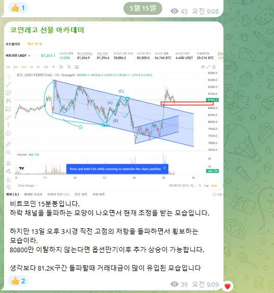 선물 시장 실시간 브리핑